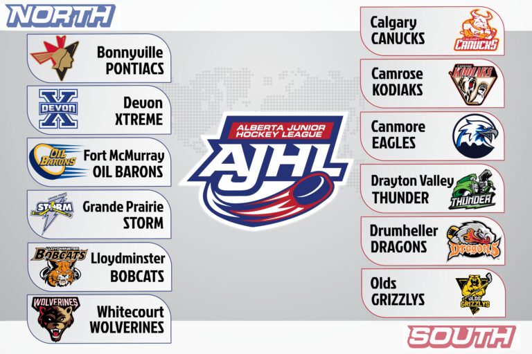 New Structure For AJHL Will Feature Twelve Teams, Two Divisions For 2024-2025 Season